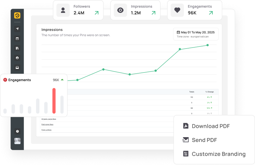 Pinterest Analytics