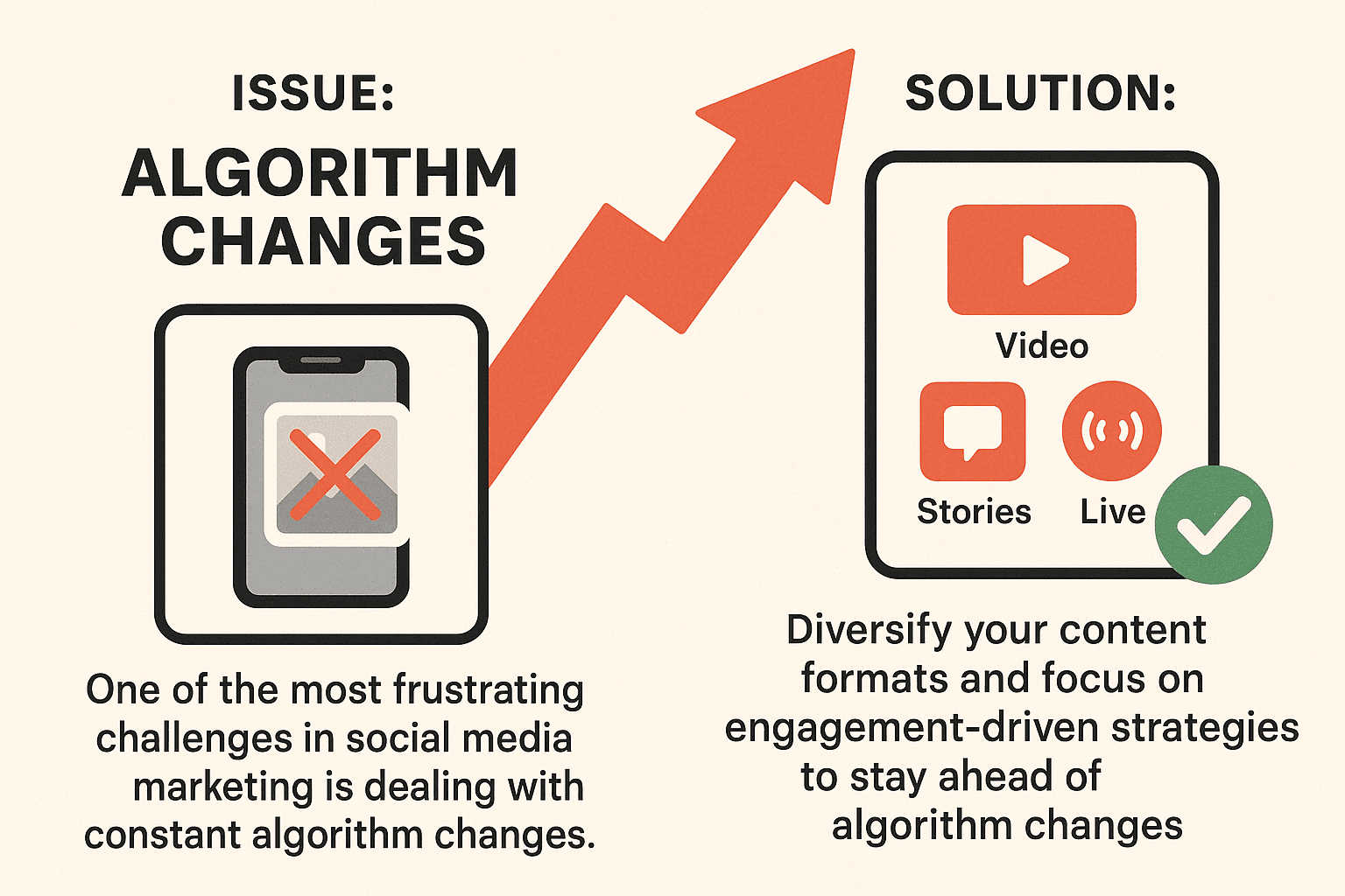 Algorithm Changes