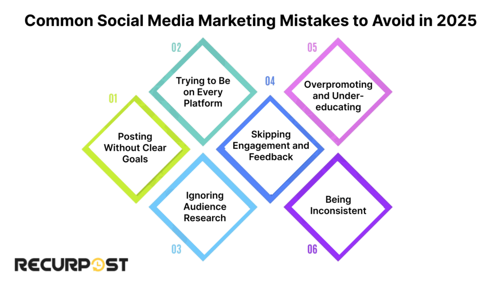 Common mistakes to avoid in social media marketing