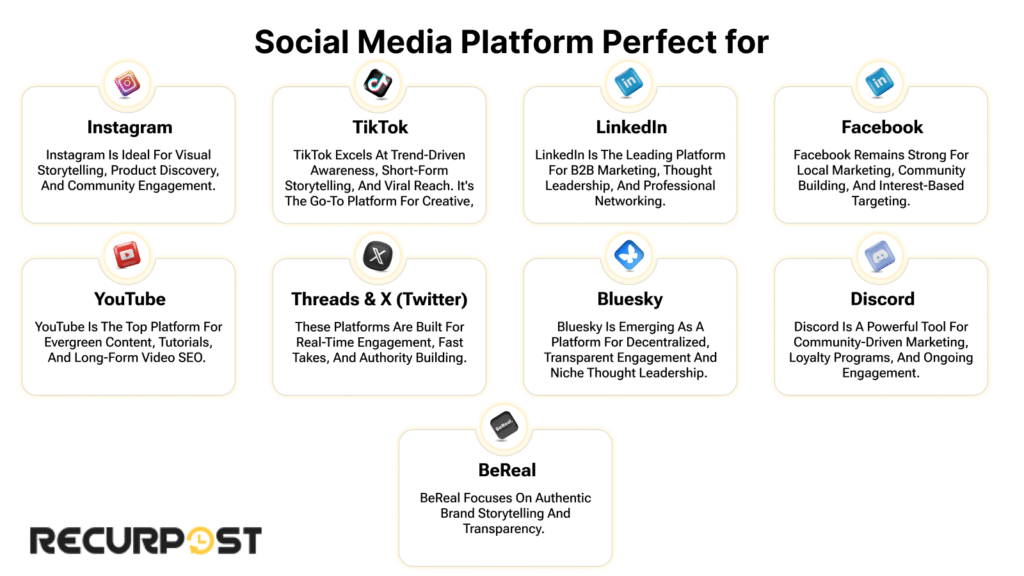 Social media platform perfect for.
