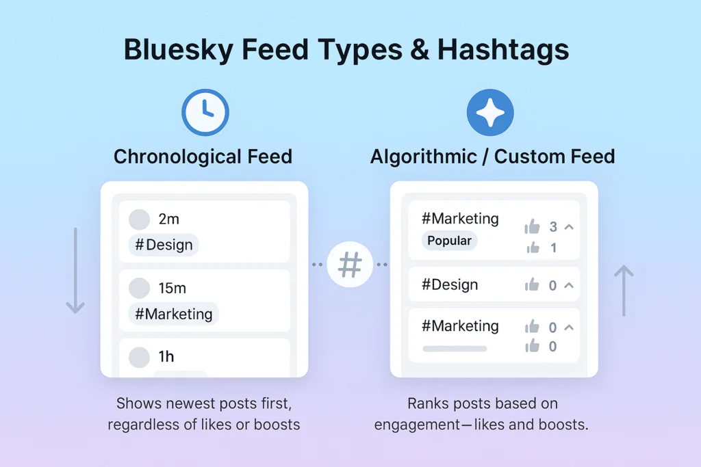 Hashtags on Bluesky_Feed Types & Hashtags