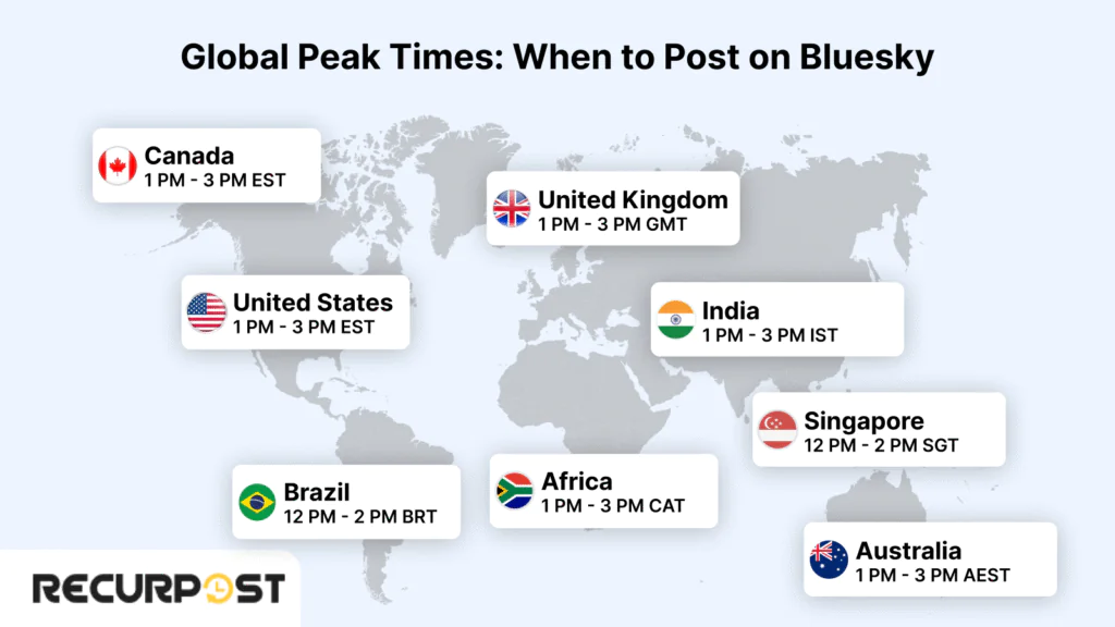 Global Peak Times_ When to Post on Bluesky
