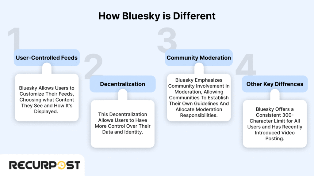 Bluesky’s unique features 