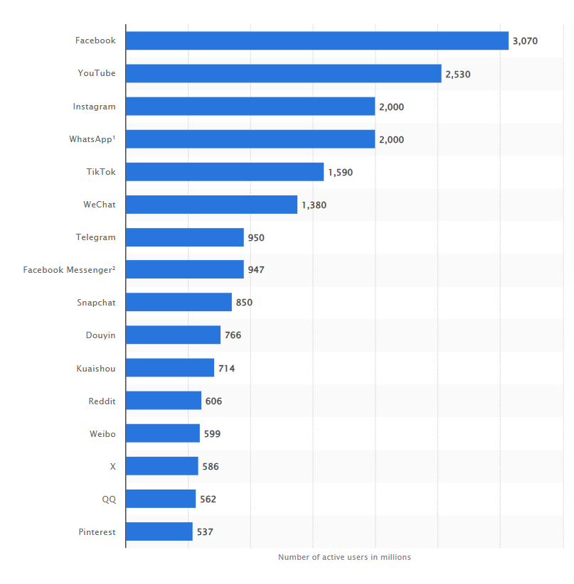 Statista_Tiktok Social Media Platform