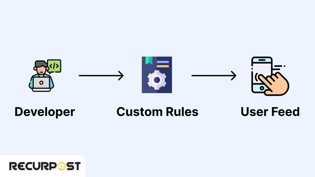 Does Bluesky Have an Algorithm? Chronological Feed vs Algorithmic Feeds