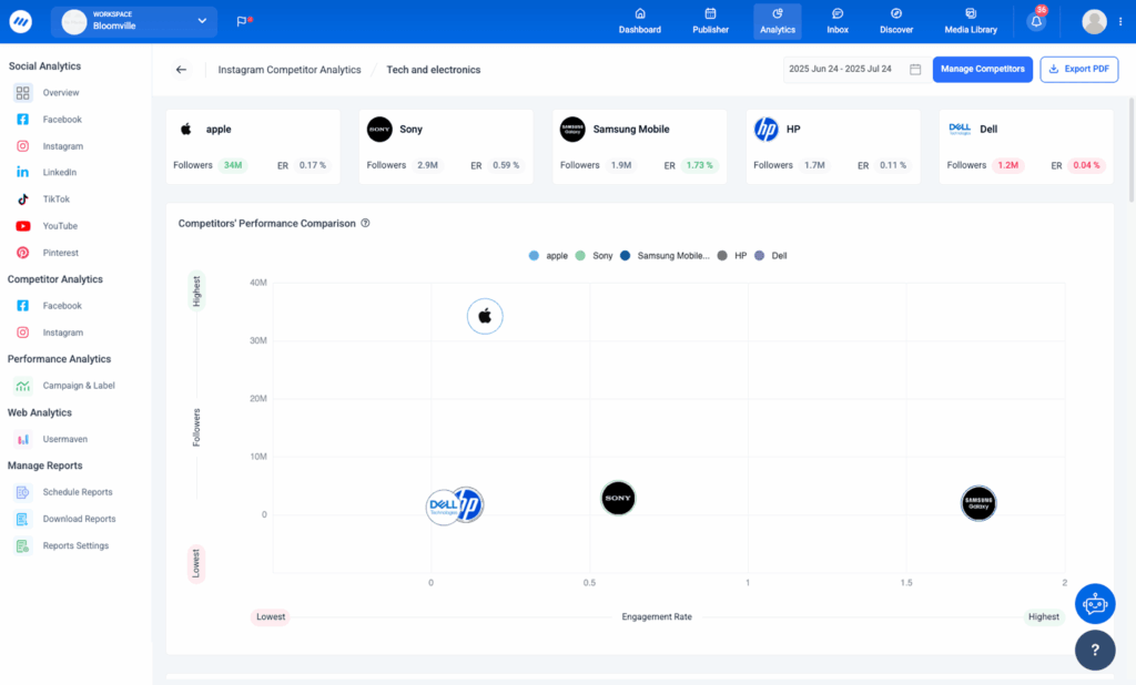 ContentStudio Analytics