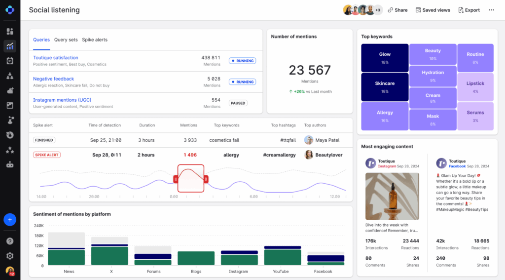 Emplifi social listening dashboard