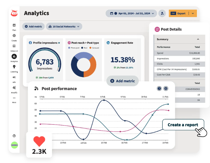 Hootsuite Analytics