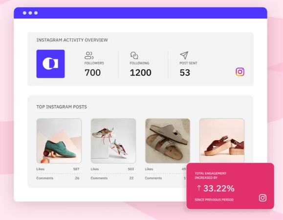 Sendible Analytics Tools