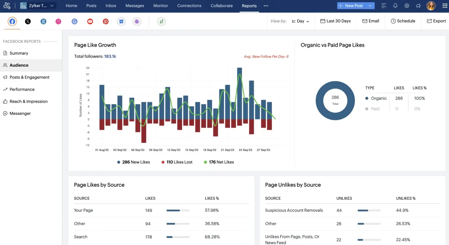Zoho Social dashboard