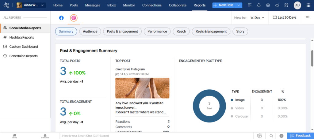 Instagram Overview Report in Zoho Social