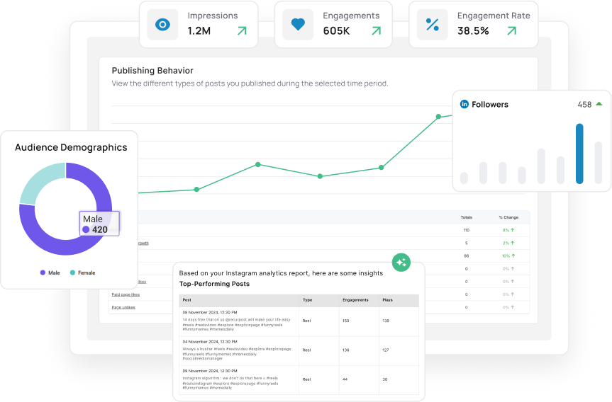 Save Your Precious Hours With Our On-Demand Reports_