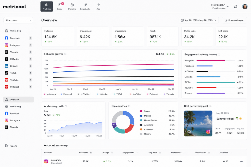 Metricool analytics dashboard showing 50+ metrics including follower growth and engagement rates