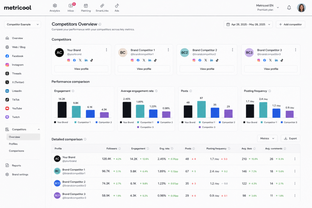 Metricool-competitor-tracking-dashboard-comparing-engagement-and-posting-frequency-across-competitor-profiles.