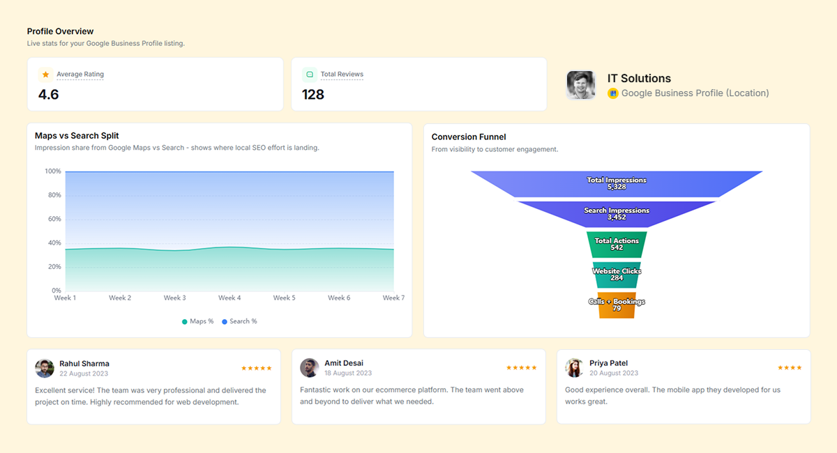 Google Business Profile Analytics