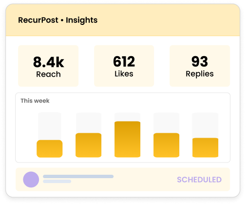 RecurPost • Insights