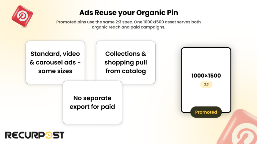 Pinterest promoted pin sizes match organic pin sizes at 2:3