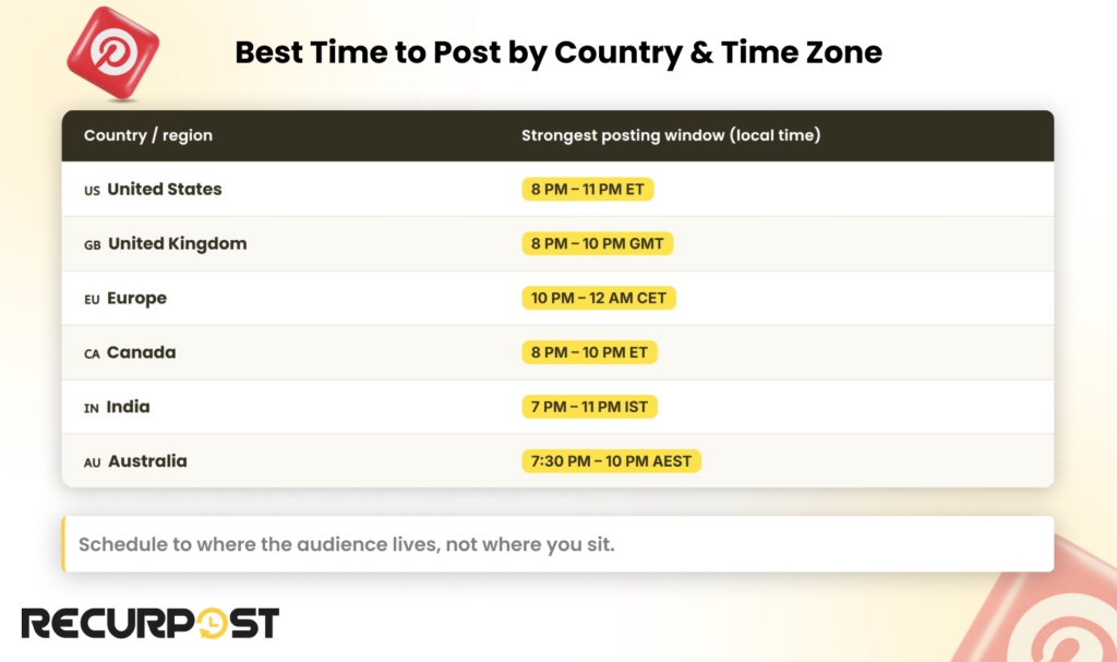 Best Time to Post by Country & Time Zone
