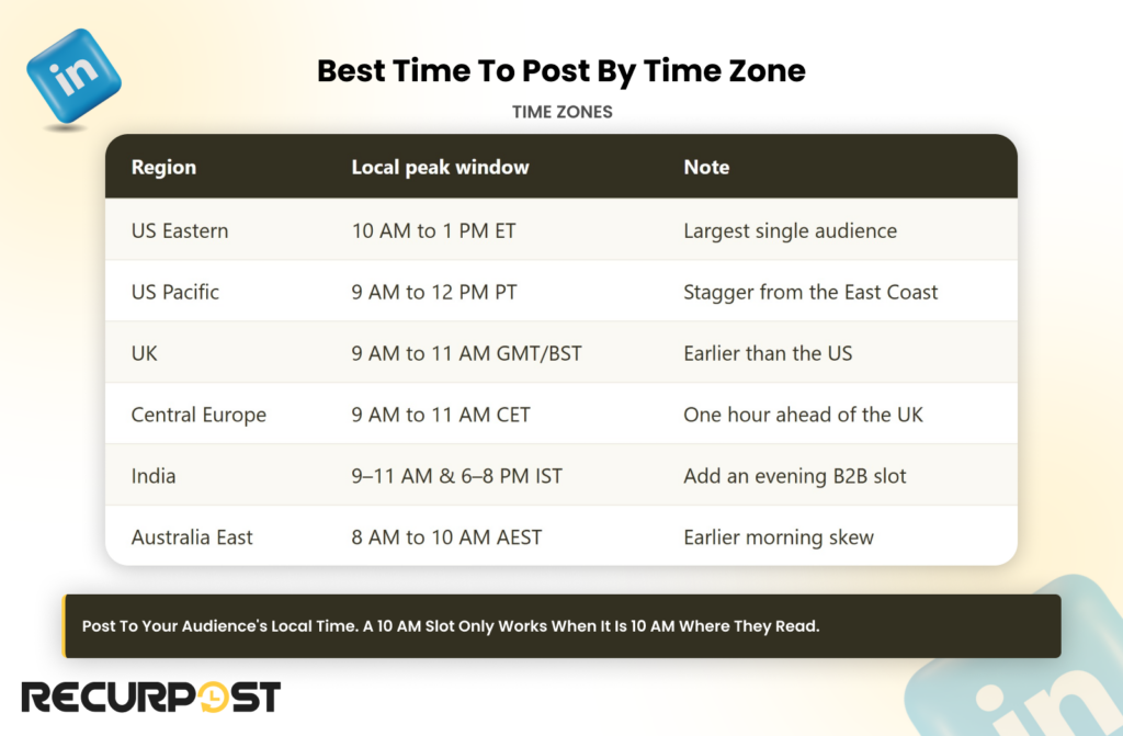 Best Time to Post by Time Zone