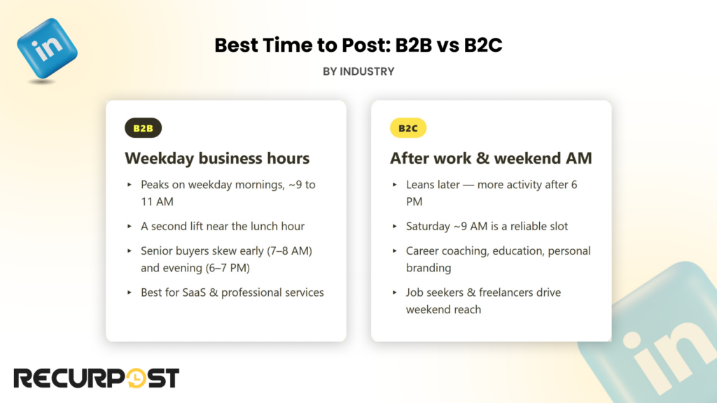 Best Time to Post_ B2B vs B2C