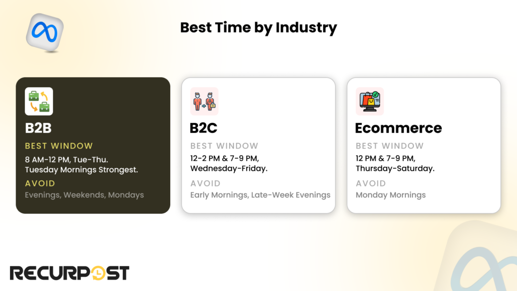 Meta Threads best time to post B2B B2C ecommerce industry windows