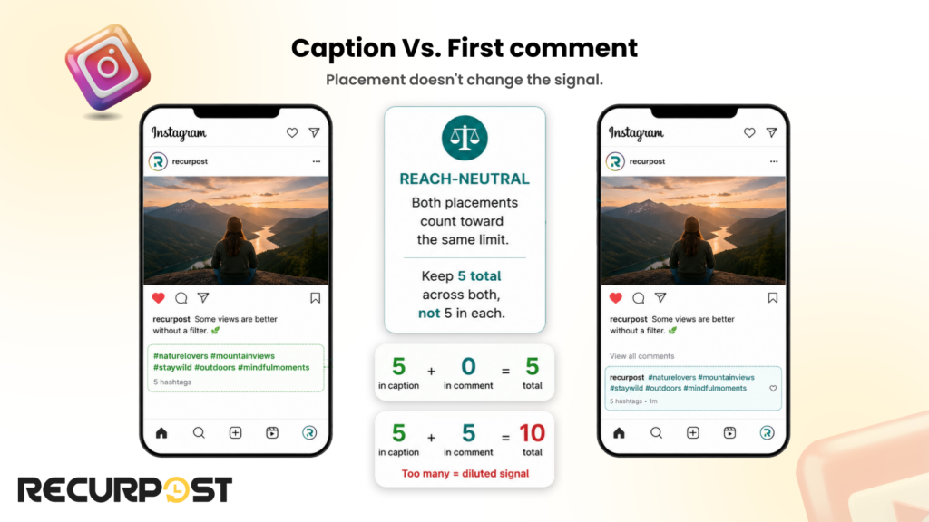 Caption vs. First Comment