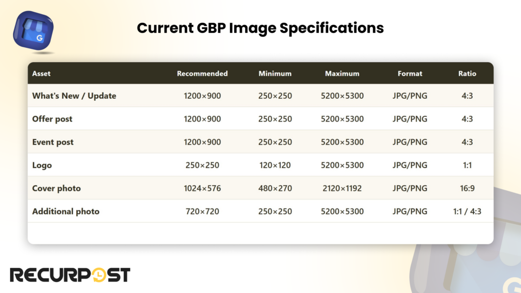 Current GBP image specifications
