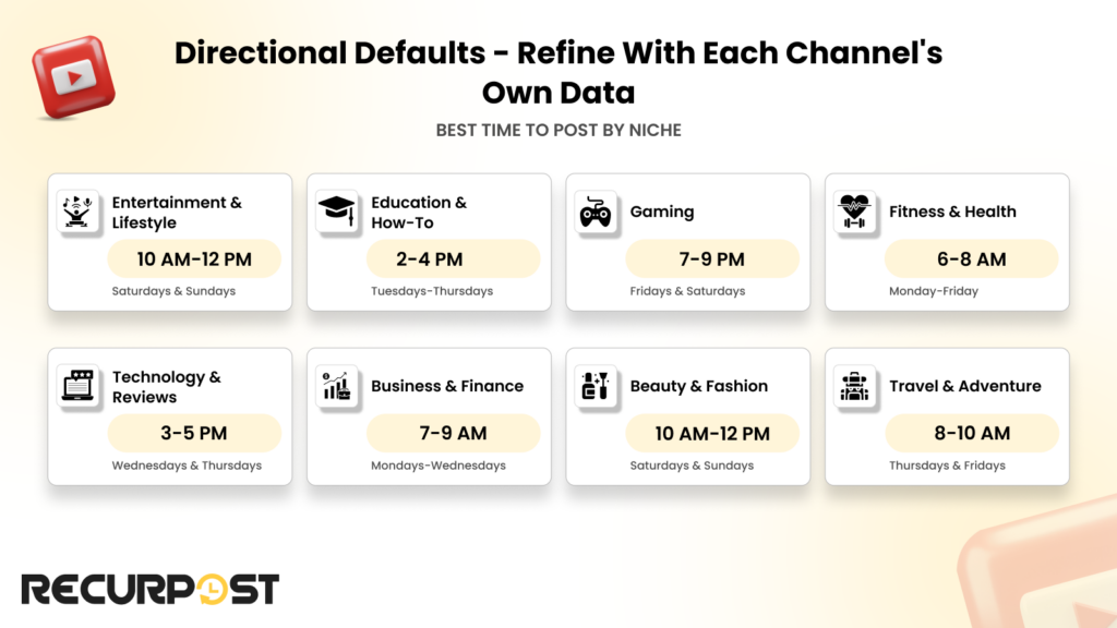 Directional defaults — refine with each channel's own data
