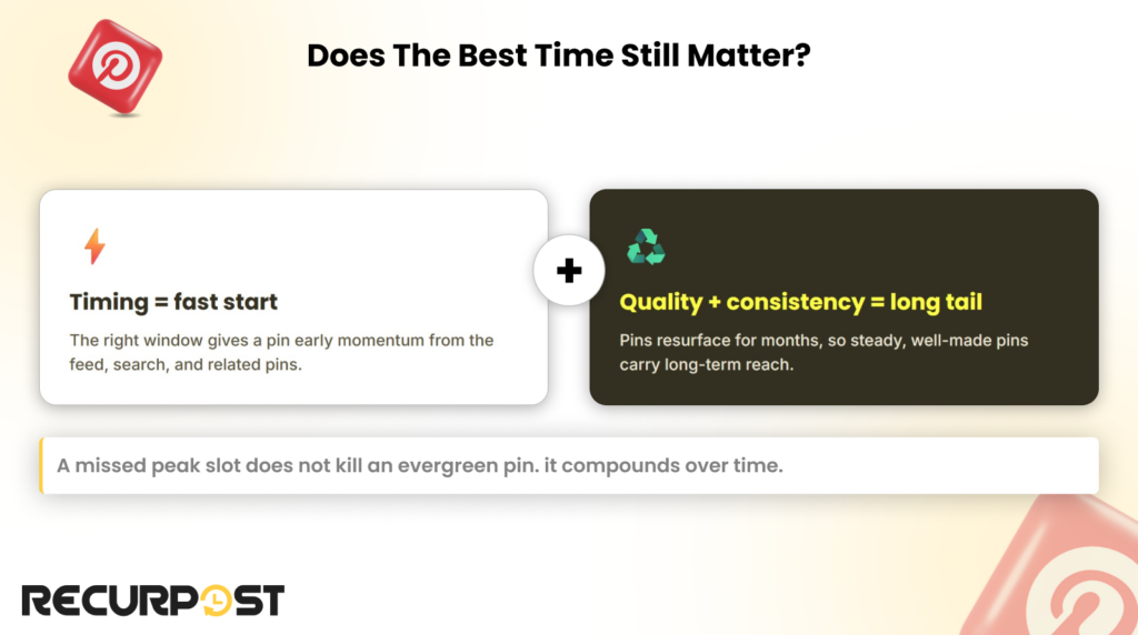 Does the Best Time Still Matter