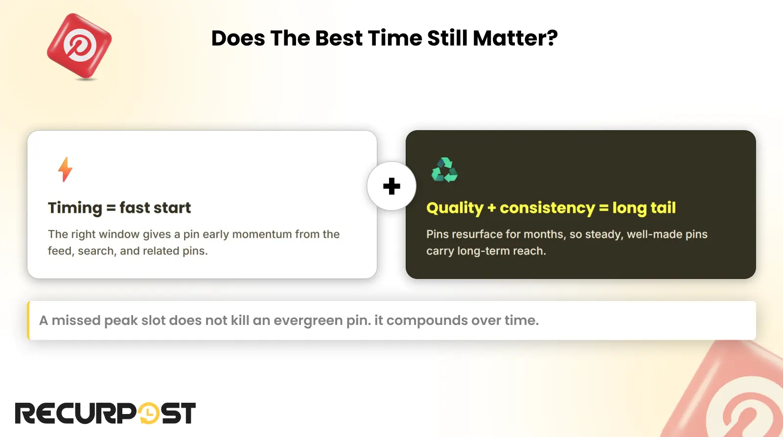 Time Pintrest Best Time to Post on Pinterest: Guide for Your Clients