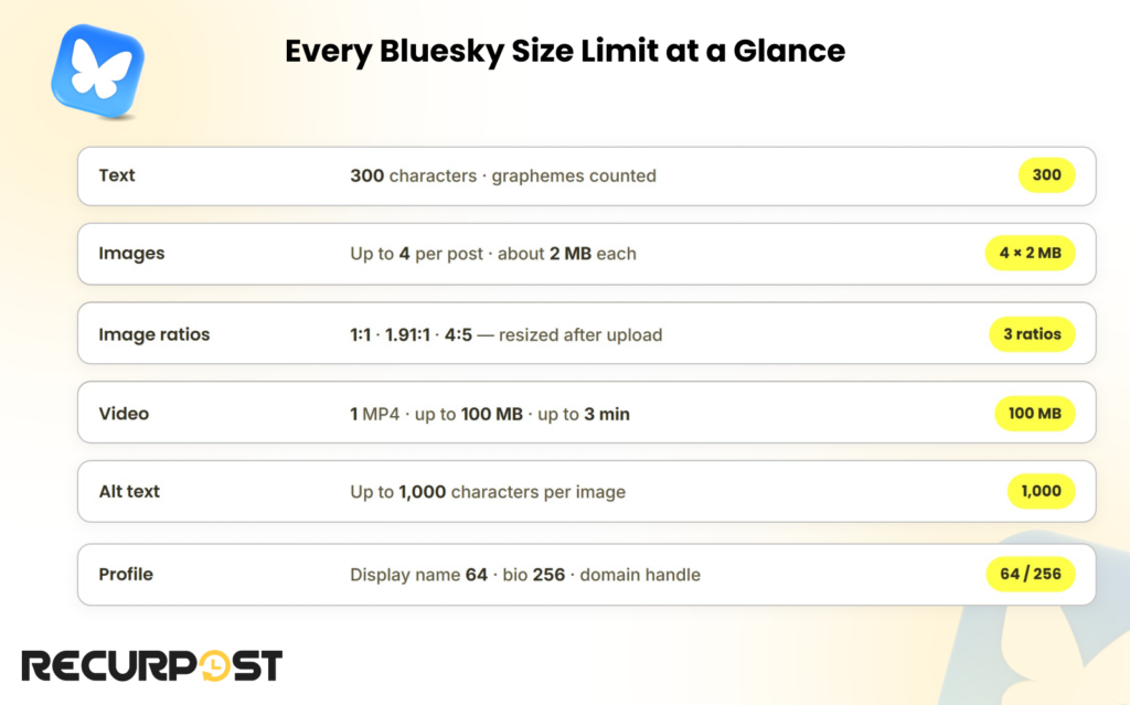 Every Bluesky size limit at a glance