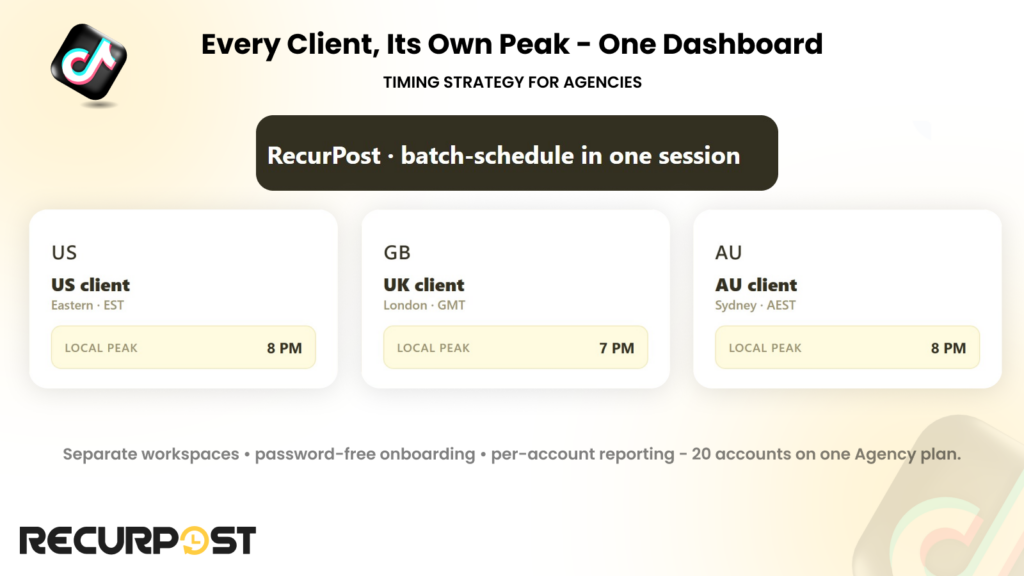 Every client, its own peak - one dashboard