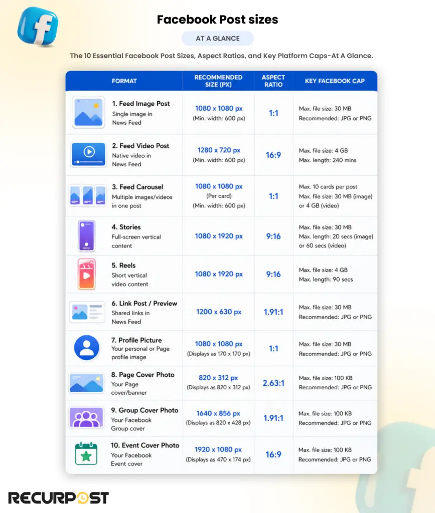 RecurPost Facebook Scheduler post size summary table feed image video Stories Reels carousel Page cover Group cover