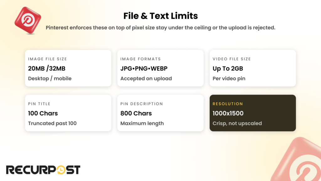 Pinterest pin file size limits and title and description character limits