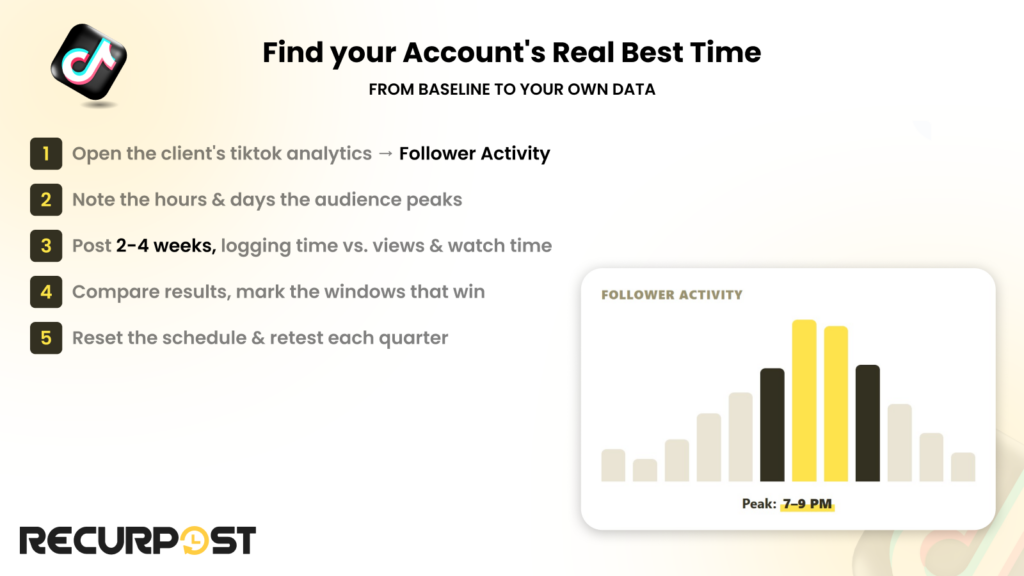 Find your account's real best time