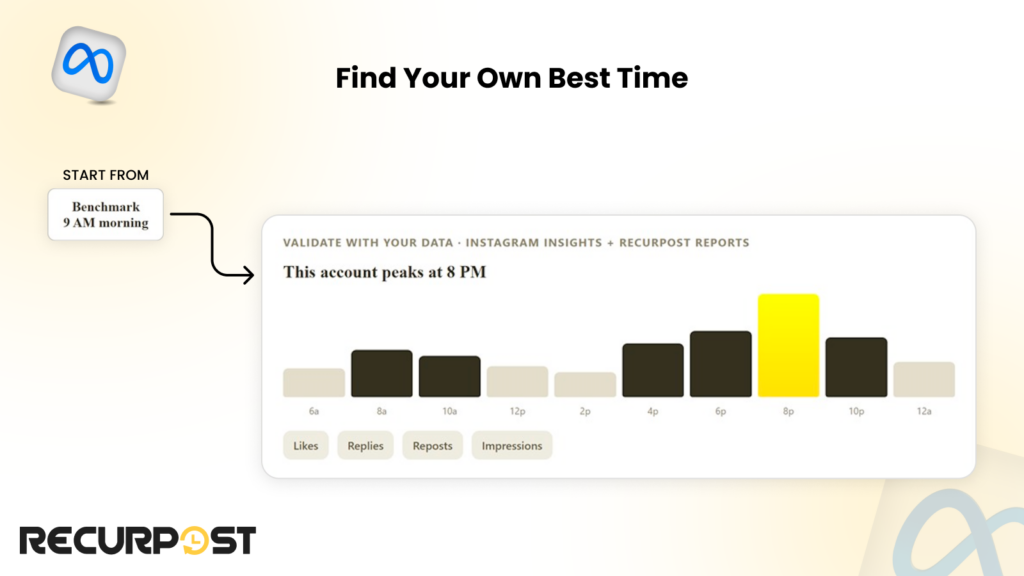 Find your own best time