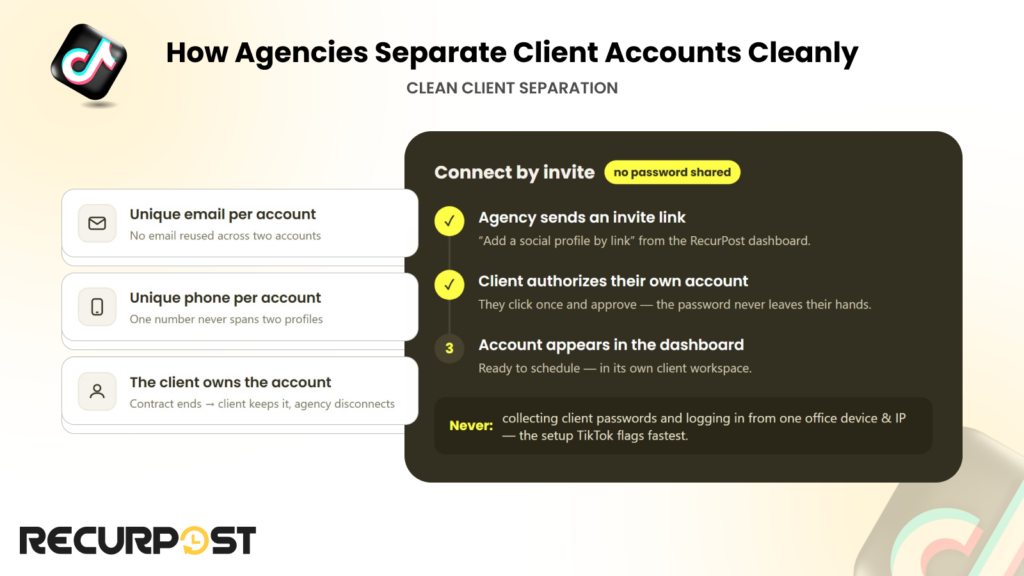 How Agencies Separate Client Accounts Cleanly