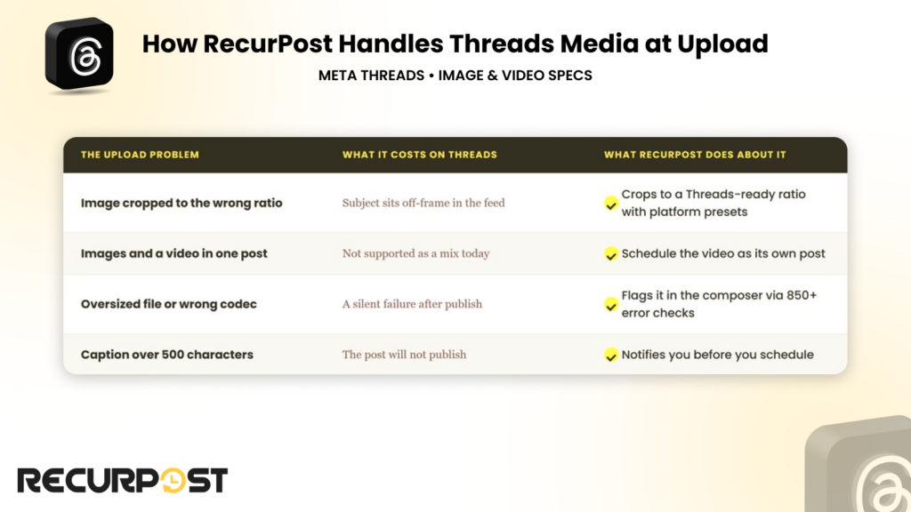 How RecurPost handles Threads media at upload