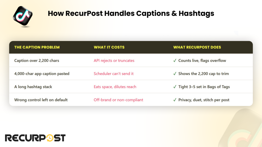 How RecurPost handles TikTok captions & hashtags