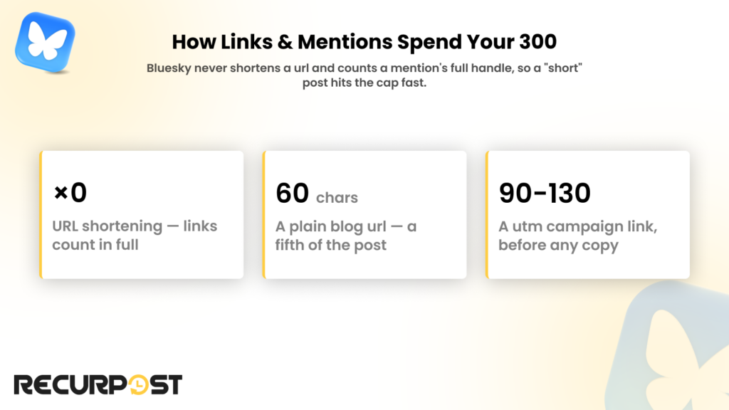 How links & mentions spend your 300