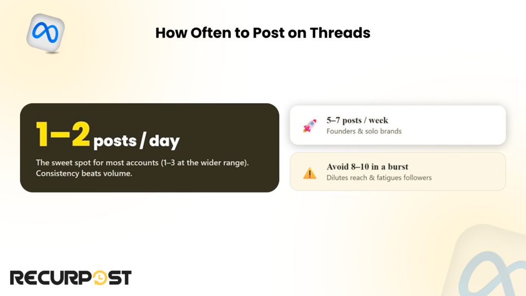 How often to post on Threads