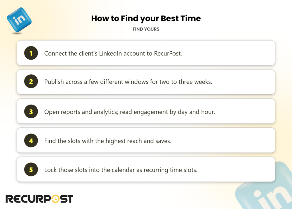 How to Find Your Best Time