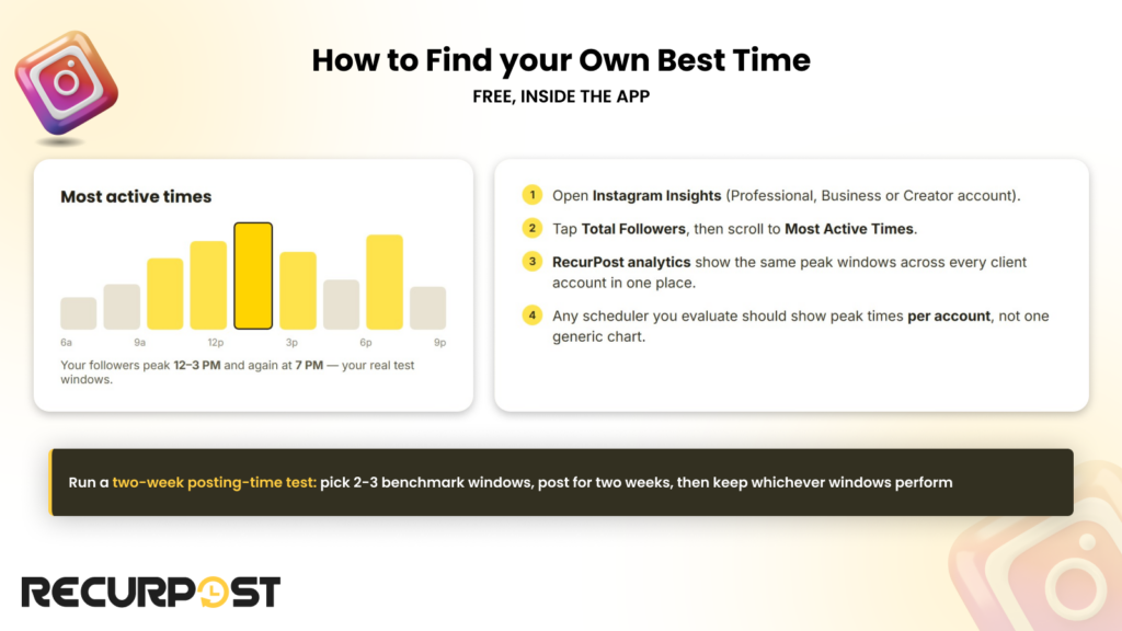 How to find your own best time