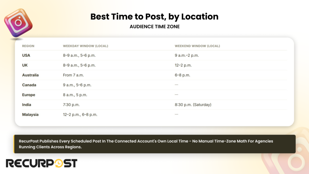 Instagram Best time by location