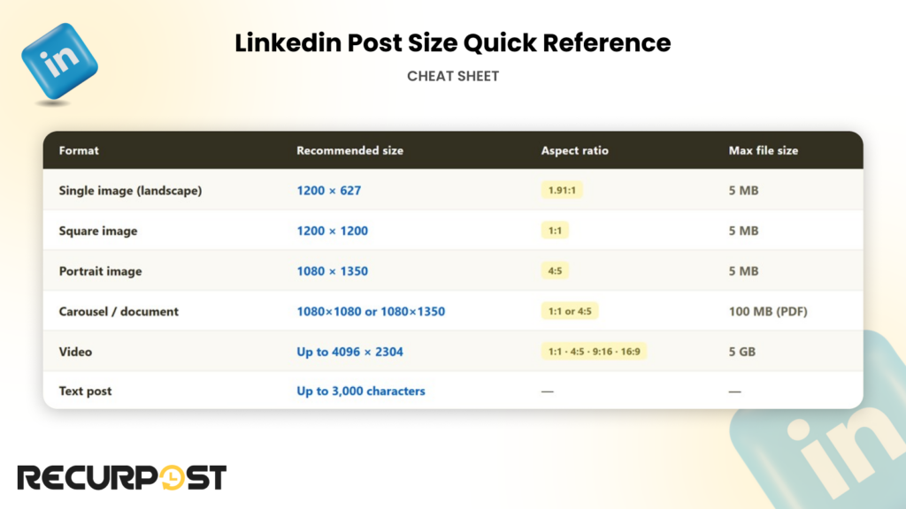 Linkedin post size quick reference