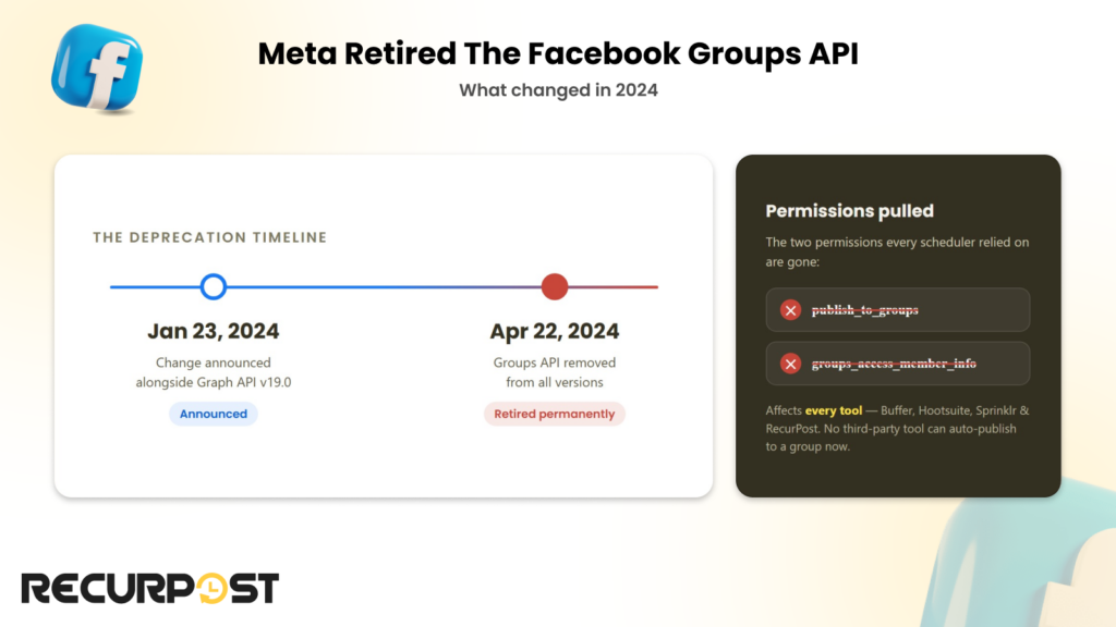 Meta retired the Facebook Groups API