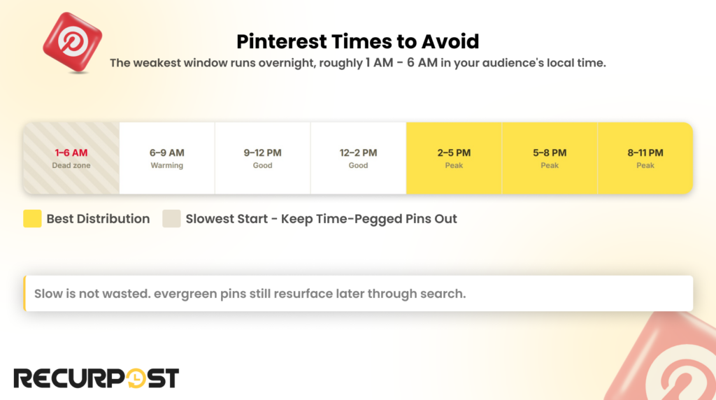 Pinterest Times to Avoid