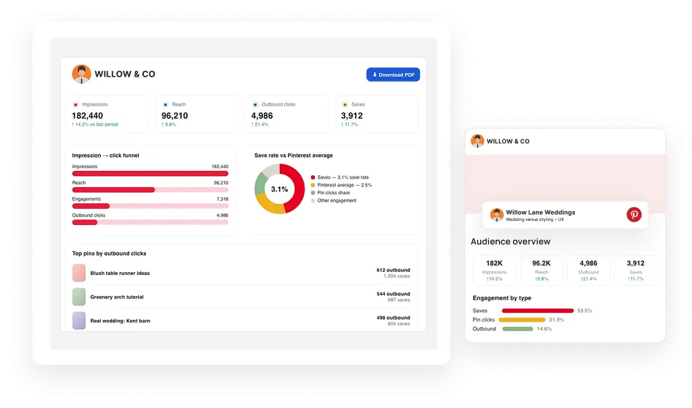 Prove traffic, not just impressions