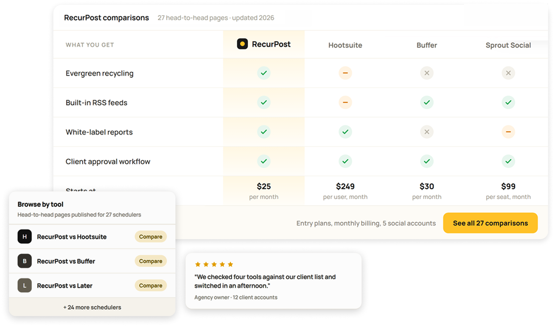 RecurPost Comparison hero