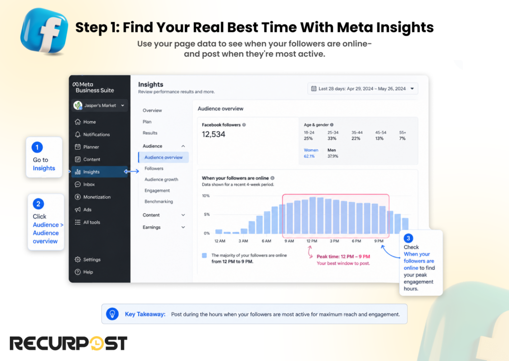 Find Your Real Best Time with Meta Insights